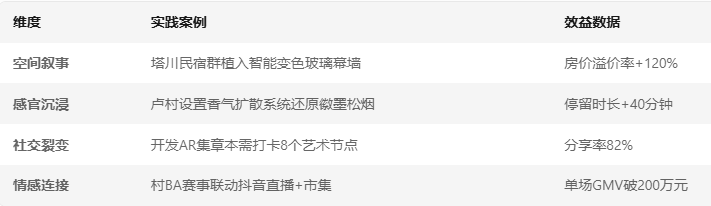 場(chǎng)景營(yíng)銷(xiāo)的四維突破 場(chǎng)景營(yíng)銷(xiāo)的四維突破