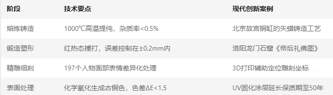 四步核心工藝流程