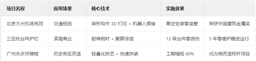 鐵藝典型項(xiàng)目技術(shù)檔案 鐵藝典型項(xiàng)目技術(shù)檔案