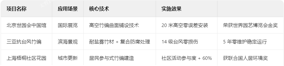 竹編裝飾典型項(xiàng)目技術(shù)檔案 竹編裝飾典型項(xiàng)目技術(shù)檔案