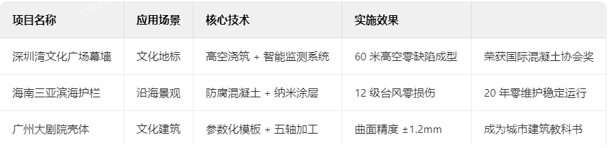 混凝土典型項目技術(shù)檔案