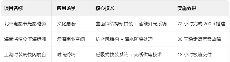 展臺典型項目技術(shù)檔案 展臺典型項目技術(shù)檔案