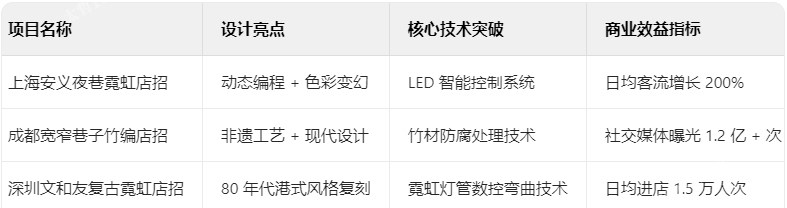 店招典型案例解析