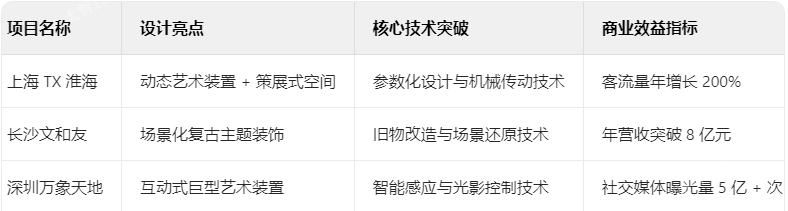 創(chuàng)意商業(yè)裝飾典型案例解析 創(chuàng)意商業(yè)裝飾典型案例解析