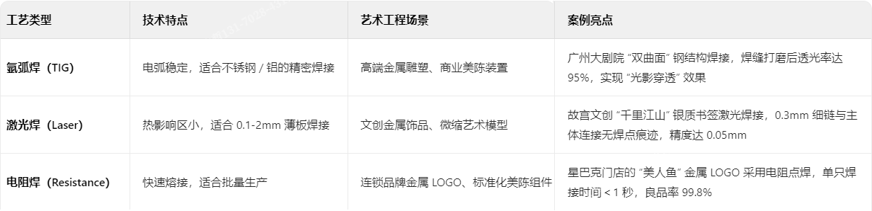 三大主流焊接工藝的藝術(shù)化應(yīng)用 三大主流焊接工藝的藝術(shù)化應(yīng)用