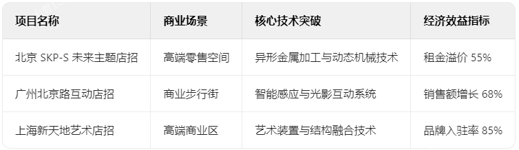 店招典型項(xiàng)目技術(shù)檔案 店招典型項(xiàng)目技術(shù)檔案