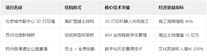 典型項(xiàng)目技術(shù)檔案