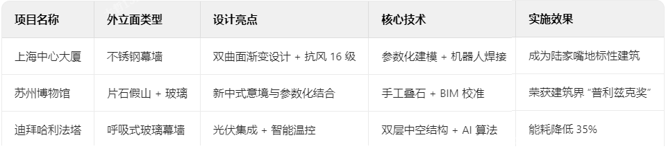 外立面如何定義建筑氣質(zhì)