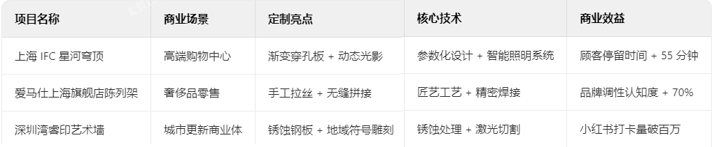 不銹鋼裝飾的場(chǎng)景化破圈實(shí)踐 不銹鋼裝飾的場(chǎng)景化破圈實(shí)踐
