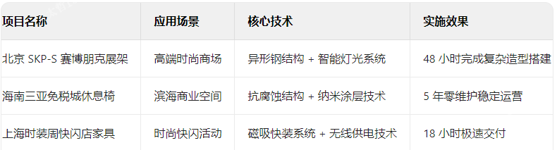 商場(chǎng)家具典型項(xiàng)目技術(shù)檔案 商場(chǎng)家具典型項(xiàng)目技術(shù)檔案