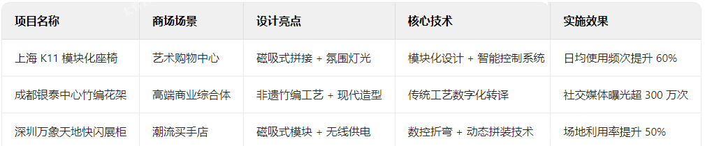 商場家具典型案例解析