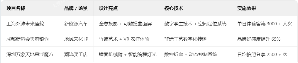 創(chuàng)意展臺典型案例解析