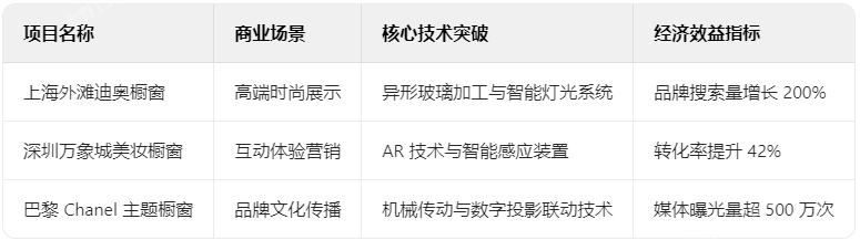 櫥窗典型項(xiàng)目技術(shù)檔案