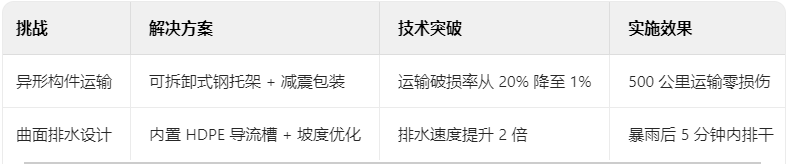實(shí)施難點(diǎn)與解決方案