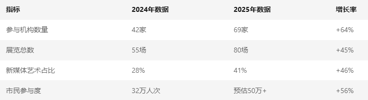 數(shù)據(jù)背后的藝術(shù)生態(tài) 數(shù)據(jù)背后的藝術(shù)生態(tài)