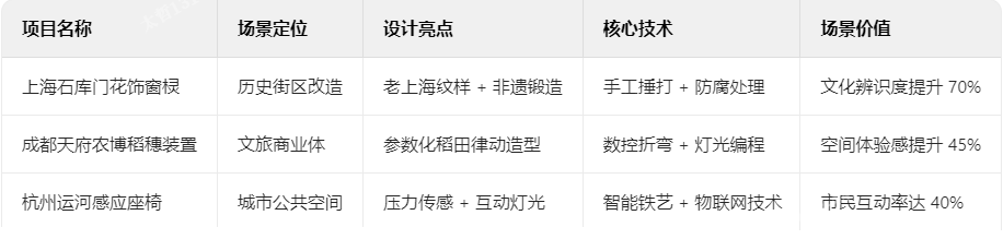 鐵藝裝飾的場景破圈實(shí)踐 鐵藝裝飾的場景破圈實(shí)踐