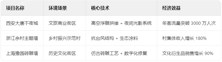 文化墻典型項(xiàng)目技術(shù)檔案 文化墻典型項(xiàng)目技術(shù)檔案