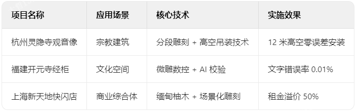 木雕工程典型項目技術檔案 木雕工程典型項目技術檔案
