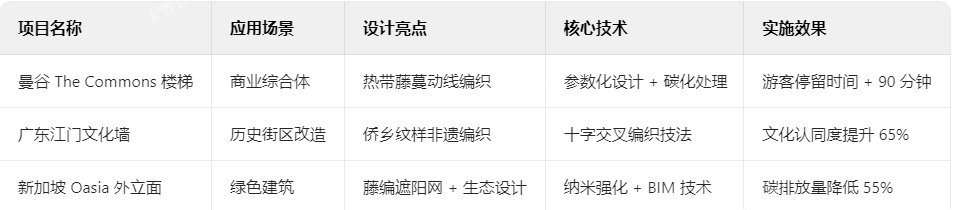 藤編典型案例解析 藤編典型案例解析