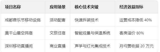 移動(dòng)房屋典型項(xiàng)目技術(shù)檔案 移動(dòng)房屋典型項(xiàng)目技術(shù)檔案