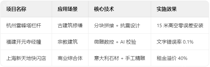 石雕典型項目技術(shù)檔案