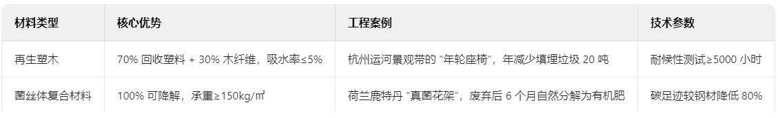循環(huán)經(jīng)濟(jì)材料的可持續(xù)實踐 循環(huán)經(jīng)濟(jì)材料的可持續(xù)實踐