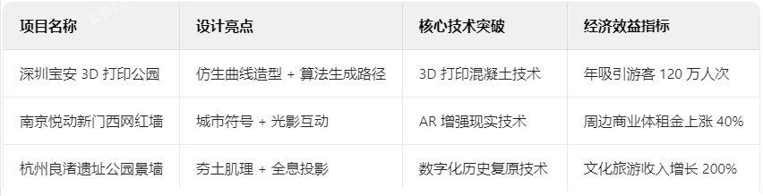 典型案例解析 典型案例解析