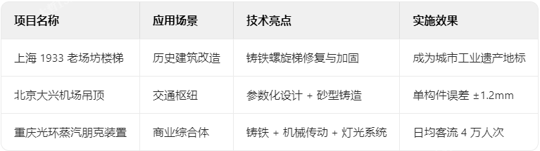鑄鐵典型案例解析