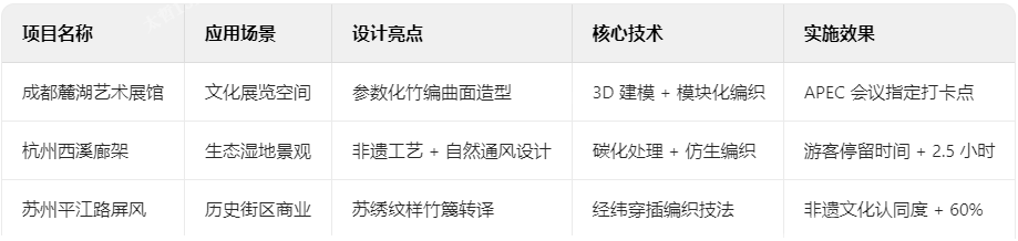 竹編裝飾典型案例解析 竹編裝飾典型案例解析