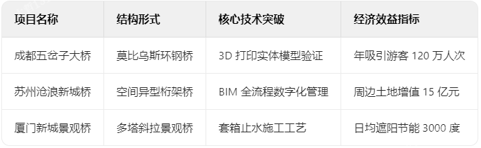 典型項目技術(shù)檔案