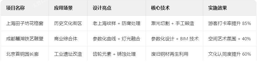 鐵藝典型案例解析 鐵藝典型案例解析