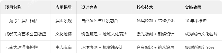 耐候鋼典型案例解析