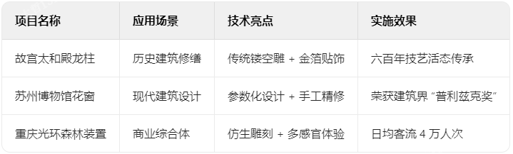 木雕典型案例解析 木雕典型案例解析