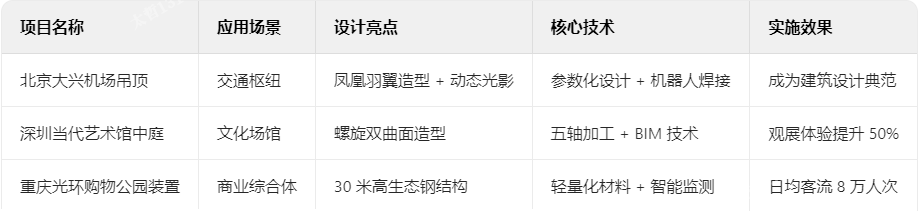 異型鋼典型案例解析