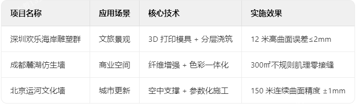 水泥直塑典型項目技術(shù)檔案 水泥直塑典型項目技術(shù)檔案