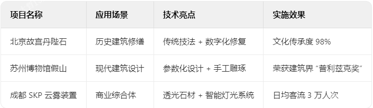 石雕典型案例解析