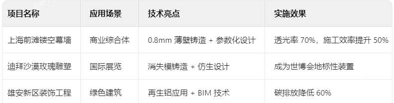 典型案例解析 典型案例解析